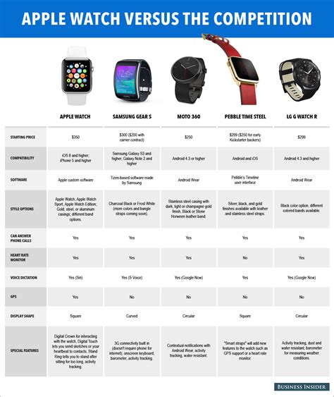 apple watch dupe|watches comparable to apple watch.